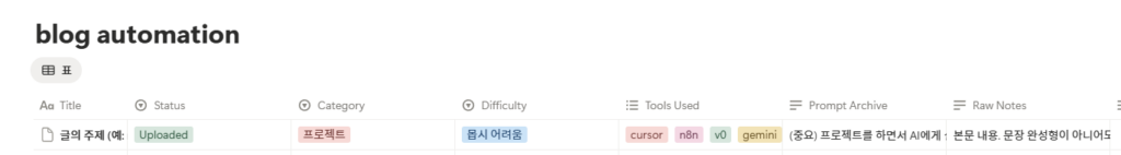 노션으로 블로그 글쓰기 - 네이버 블로그 자동화를 위한 데이터베이스